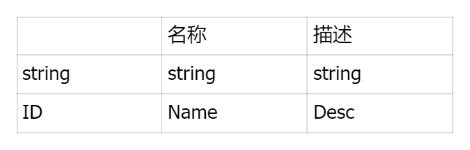 PassiveConf