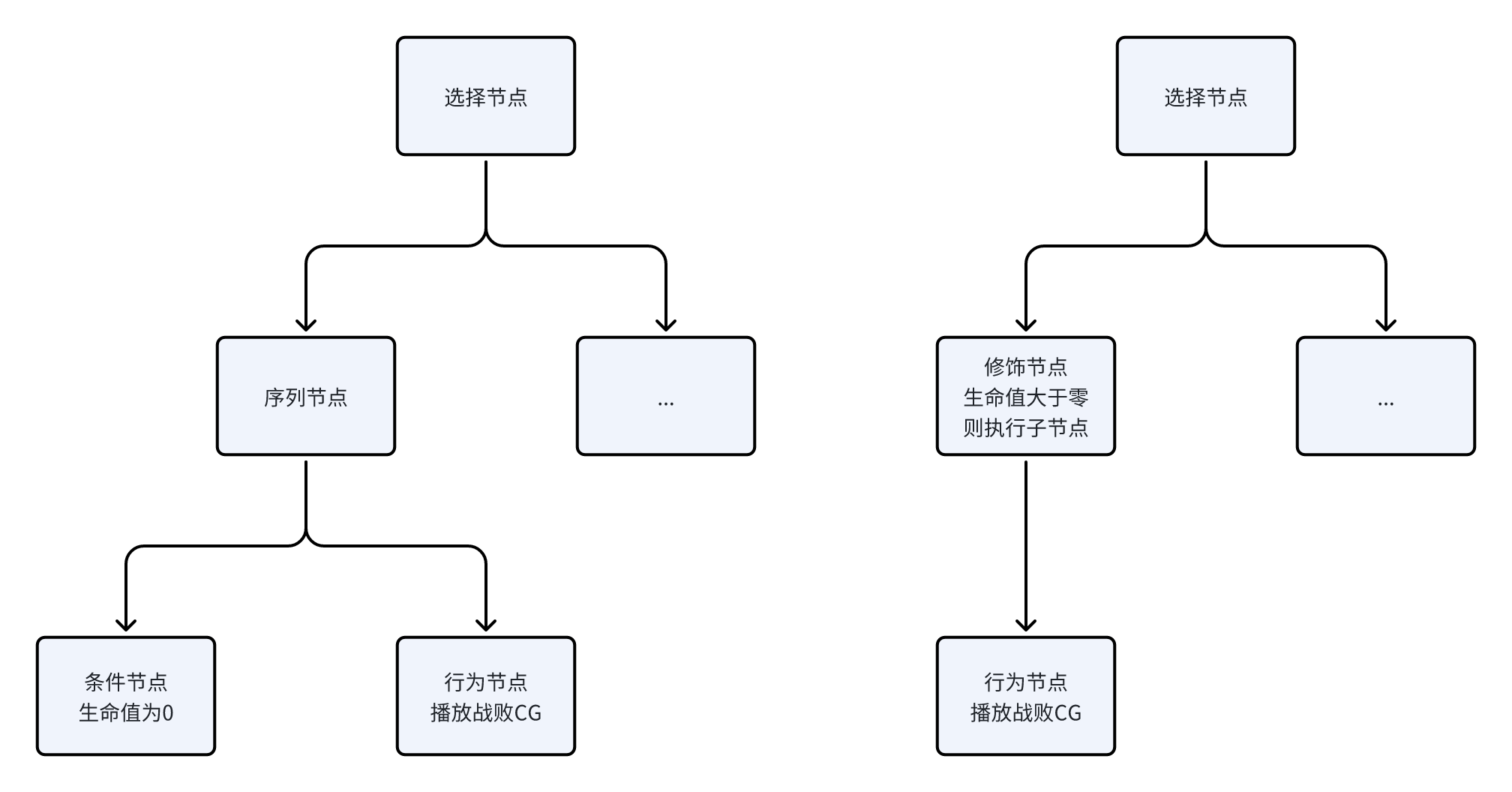 图例