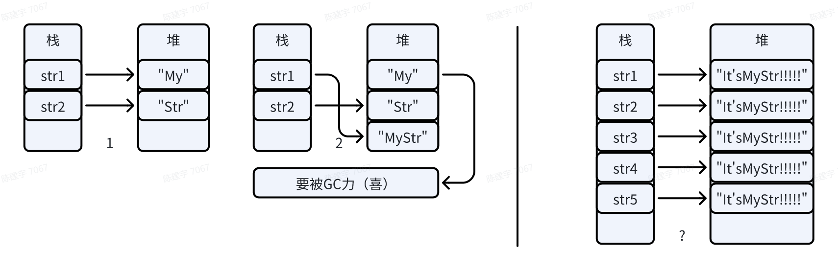 内存分配示意图